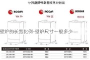 壁爐的長寬比例-壁爐尺寸一般多少