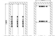 門洞尺寸與門框尺寸對照表-門尺寸標(biāo)準(zhǔn)一覽表