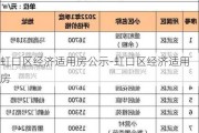 虹口區(qū)經濟適用房公示-虹口區(qū)經濟適用房