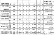 溫州房屋裝修全包-溫州裝修全包多少錢一平方