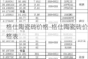 格仕陶瓷磚價格-格仕陶瓷磚價格表