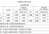 電地暖每平米多少瓦-電地暖每平米多大功率