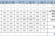 辦公室裝修價格一平方上海市-上海辦公室裝修預(yù)算