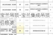 寶蘭吊頂-寶蘭集成吊頂價格表