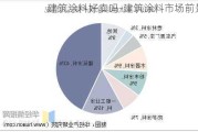 建筑涂料好賣嗎-建筑涂料市場前景