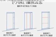 標準門洞高度-標準門洞高度是多少米