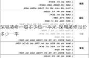 深圳裝修一般多少錢一平米-深圳裝修報價多少一平