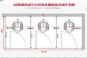 家裝衛(wèi)生間隔斷尺寸是多少,衛(wèi)生間隔斷寬度是多少