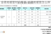 金德地暖管材價(jià)格表-金德地暖管怎么樣