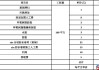 做防水多少錢一個平方-頂樓做防水多少錢一個平方