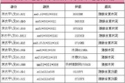 高端木地板十大品牌-高端木地板價格