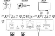 電視機(jī)頂盒安裝教程-電視機(jī)頂盒安裝