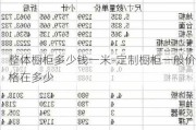 整體櫥柜多少錢一米-定制櫥柜一般價(jià)格在多少