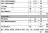 廚房翻新改造需要重新審批嗎-廚房翻新改造費(fèi)用明細(xì)表