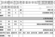 廚房翻新改造需要重新審批嗎-廚房翻新改造費(fèi)用明細(xì)表