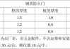 防火門多少錢一平方米安裝費用-防火門多少錢一平方米安裝費