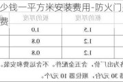 防火門多少錢一平方米安裝費(fèi)用-防火門多少錢一平方米安裝費(fèi)