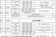 裝修公司管理費費率一般是多少-裝修公司裝修管理費收費合理嗎