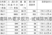 玻璃隔熱要求規(guī)范-玻璃隔熱要求