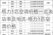 格力1匹空調(diào)價格一覽表功率及電流-格力1匹空調(diào)價格