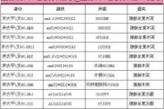 圣象原木地板價格表_圣象木地板價格一覽表