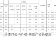 烤漆門(mén)板的價(jià)格-烤漆門(mén)板價(jià)格表