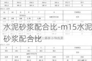 水泥砂漿配合比-m15水泥砂漿配合比