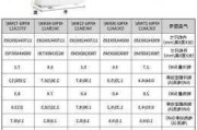 大型商用中央空調(diào)冷量多少-大型商用中央空調(diào)