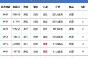 格力空調(diào)多少錢一臺性價比最高-35格力空調(diào)多少錢一臺