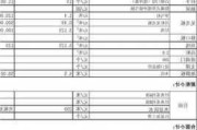 櫥柜304臺面厚度多少_304整體櫥柜價格