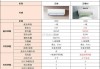 格力工程機一般便宜多少-格力空調(diào)工程機家用