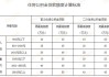 公積金裝修額度怎么計(jì)算-公積金裝修貸款額度