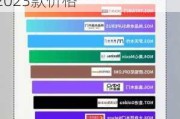 木門品牌排行榜前十名2023款-木門品牌排行榜前十名2023款價格