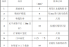 加氣混凝土砌塊墻允許偏差-加氣混凝土砌塊尺寸允許偏差