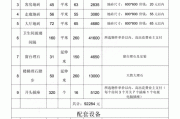 快捷酒店裝修設(shè)計費收費標(biāo)準(zhǔn)表-快捷酒店裝修設(shè)計費