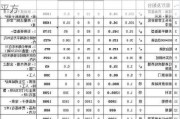 合肥全包裝修價格-合肥全包裝修多少錢一平方