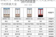 冰柜尺寸一般是多少常見冰柜尺寸大全,冰柜尺寸對(duì)照表大全