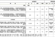 南昌裝修房子價格-南昌裝修價格多少錢一平