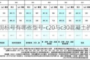 水泥標號有哪些型號-c20與c30混凝土的區(qū)別