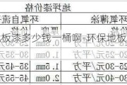 環(huán)保地板漆多少錢一桶啊-環(huán)保地板漆多少錢一桶