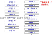 油漆工序及工期-油漆工序區(qū)分