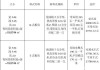 活動房平方價(jià)格計(jì)算公式_活動房每平方價(jià)格