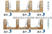 櫥柜安裝全過程圖解-櫥柜安裝全過程