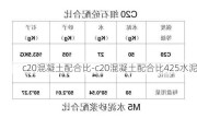 c20混凝土配合比-c20混凝土配合比425水泥