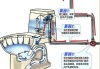 虹吸馬桶工作原理-虹吸式馬桶原理