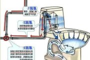 虹吸馬桶工作原理-虹吸式馬桶原理