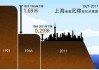 地面沉降的原因主要包括什么-地面沉降的原因