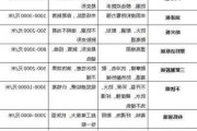 廚房廚柜多少錢一米,廚柜大概多少錢一米