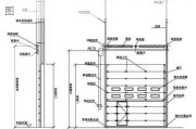 車庫卷簾門尺寸規(guī)格-車庫卷簾門尺寸規(guī)格圖