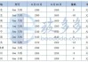 5mm玻璃原片一平方多少錢(qián)-5mm厚玻璃多少錢(qián)一平方